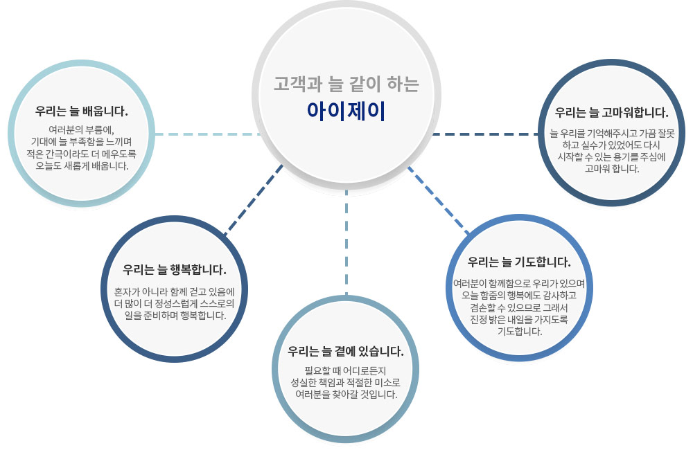 �������̾��̿���